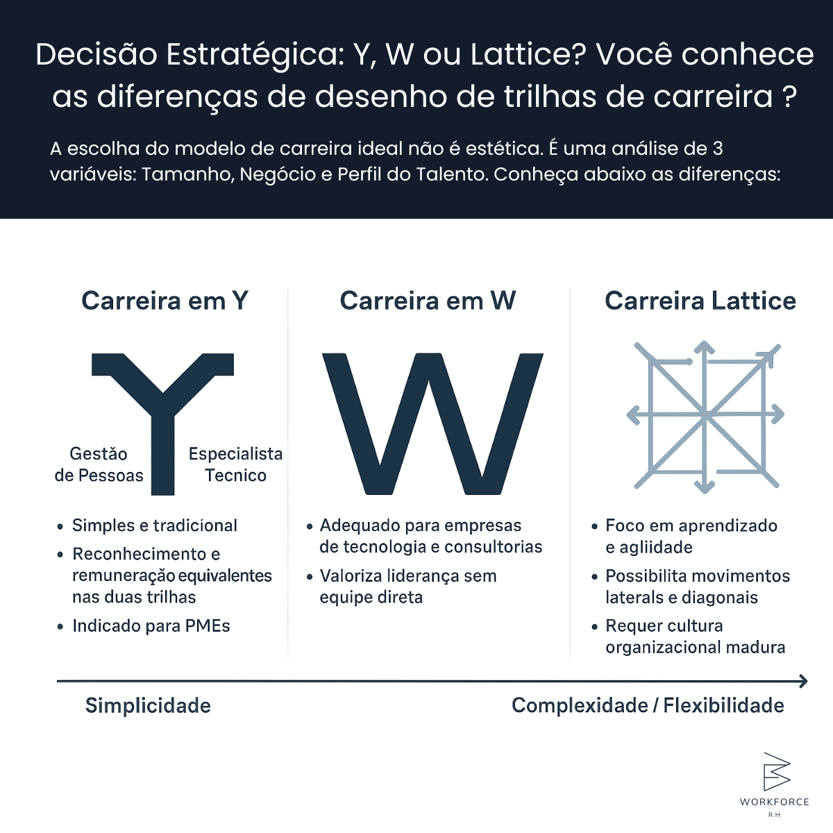 Carreira em Y, W ou Lattice: qual modelo faz mais sentido para sua empresa